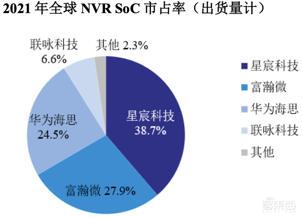 厦门冲出一家AI芯片IPO！4年净赚17亿，斩获全球第一