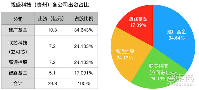紫光/高通正面开战!最受争议中美芯片合资案获批