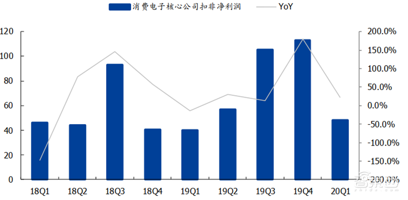 181页报告全景揭秘中国电子产业崛起！疫情挡不住封测、材料、消费电子全面开花