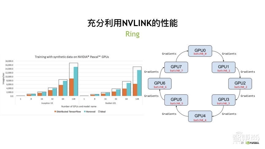 选择GPU服务器的五大基本原则