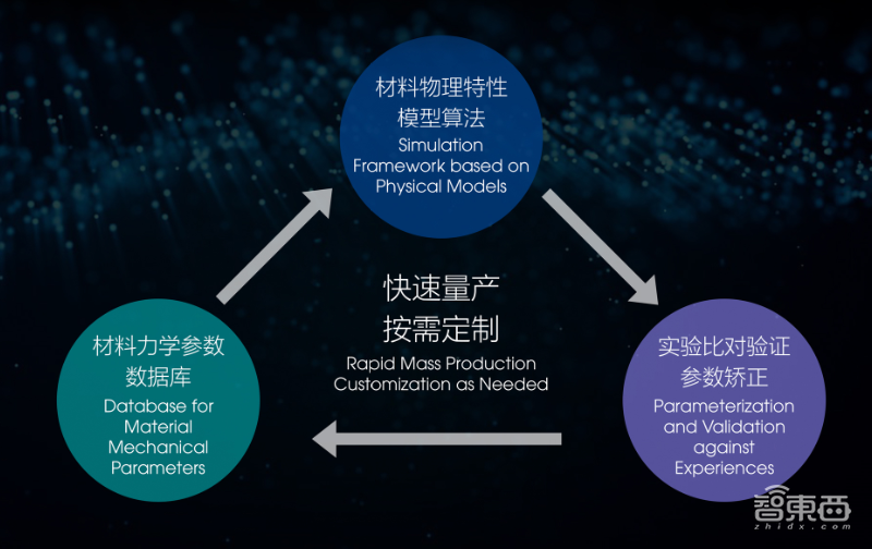 两年技术实现,6年年产280万片,柔宇如何在三星制霸的OLED领域换道超车?