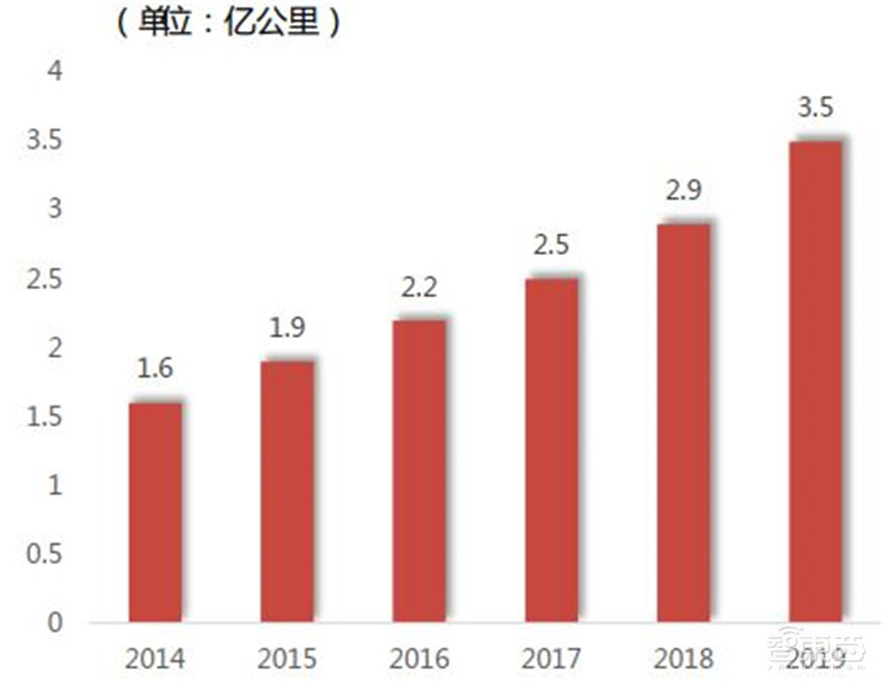揭秘IGBT功率半导体!国际七巨头地位不保,国产替代黄金赛场 | 智东西内参