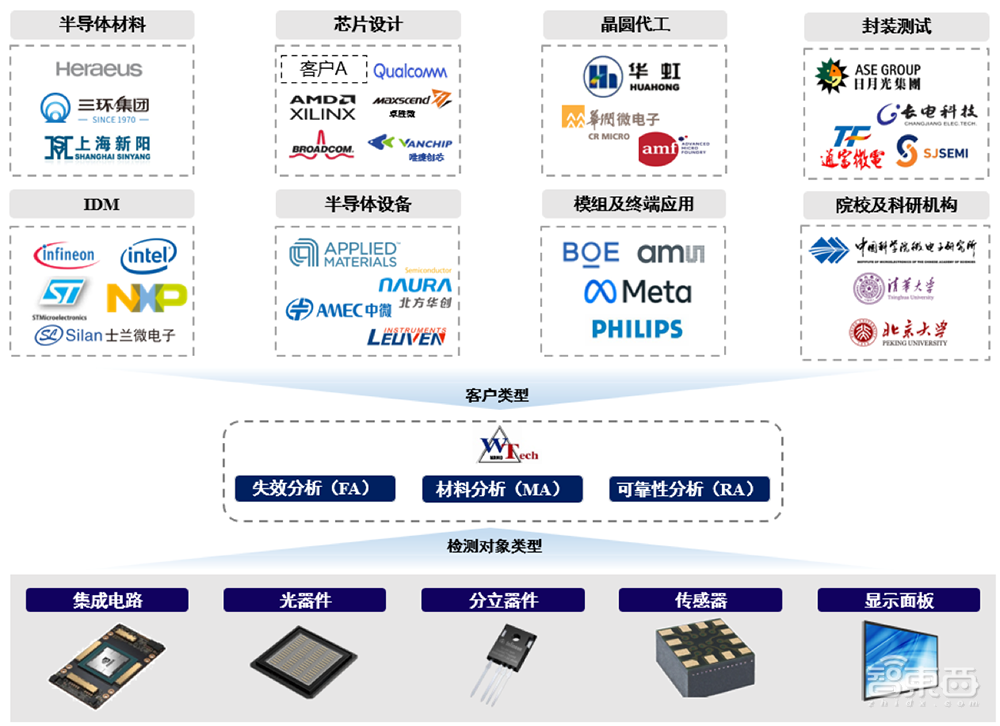 坐拥亚洲最大“芯片全科医院”，48岁北大微电子系校友冲刺科创板IPO！