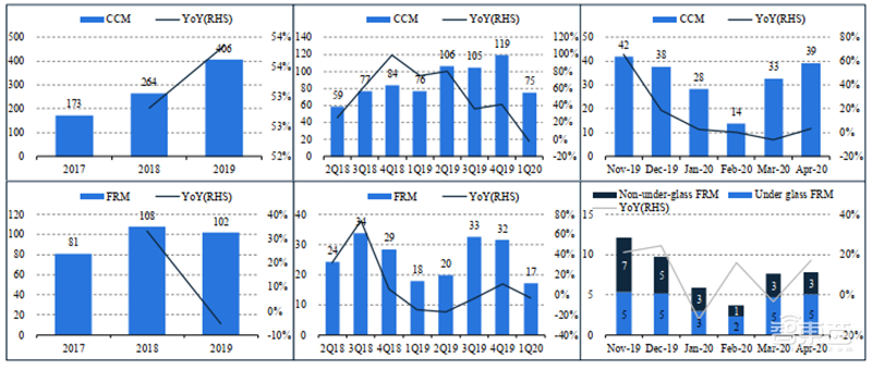 华为小米的至暗时刻已过！揭秘回暖反弹中的全球手机市场【附下载】| 智东西内参
