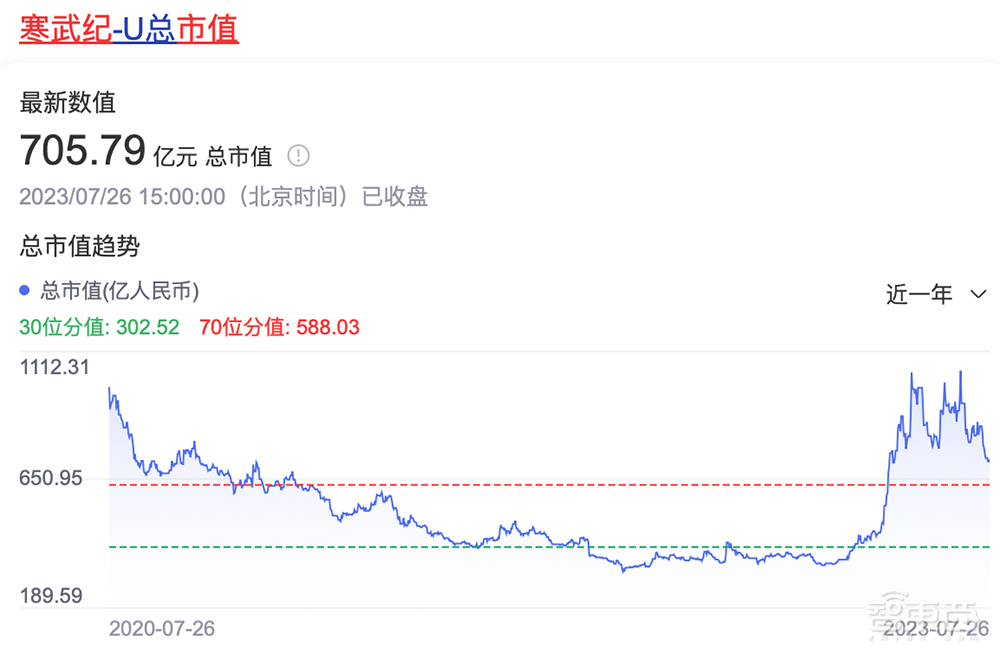 两个亿级大单，AI芯片龙头拿下