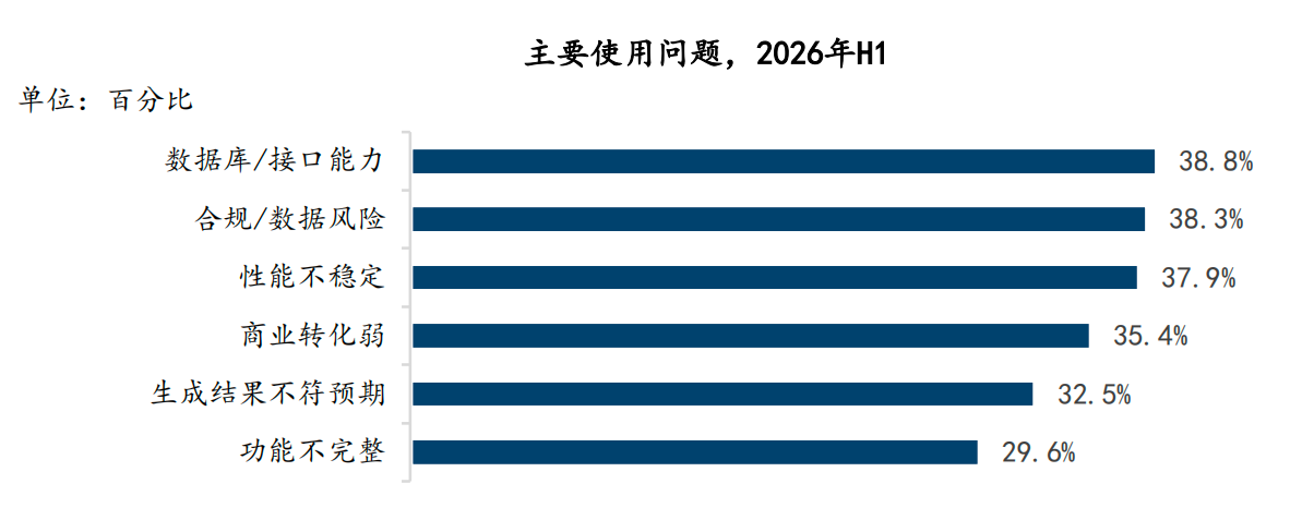 拿下无代码市场份额第一,百度秒哒赢在哪里?