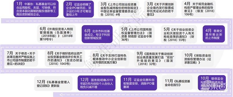 中国创投2018:告别非理性繁荣,这五大行业最坚挺【附下载】| 智东西内参