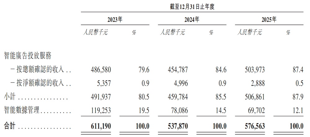 股价大涨300%!北大系AI公司冲上赛道第一,今天上市了