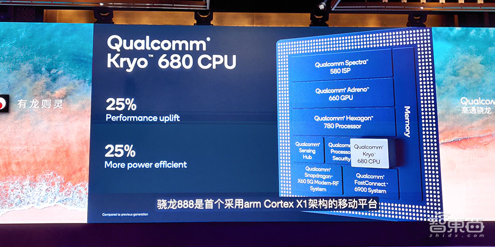 骁龙888核心参数拆解:三ISP设计,Arm最新X1内核,AI算力暴涨73%