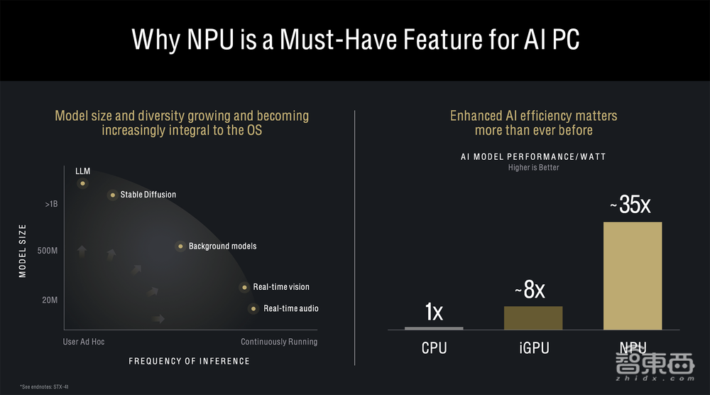 杀入AI PC战场,AMD这次动真格了!