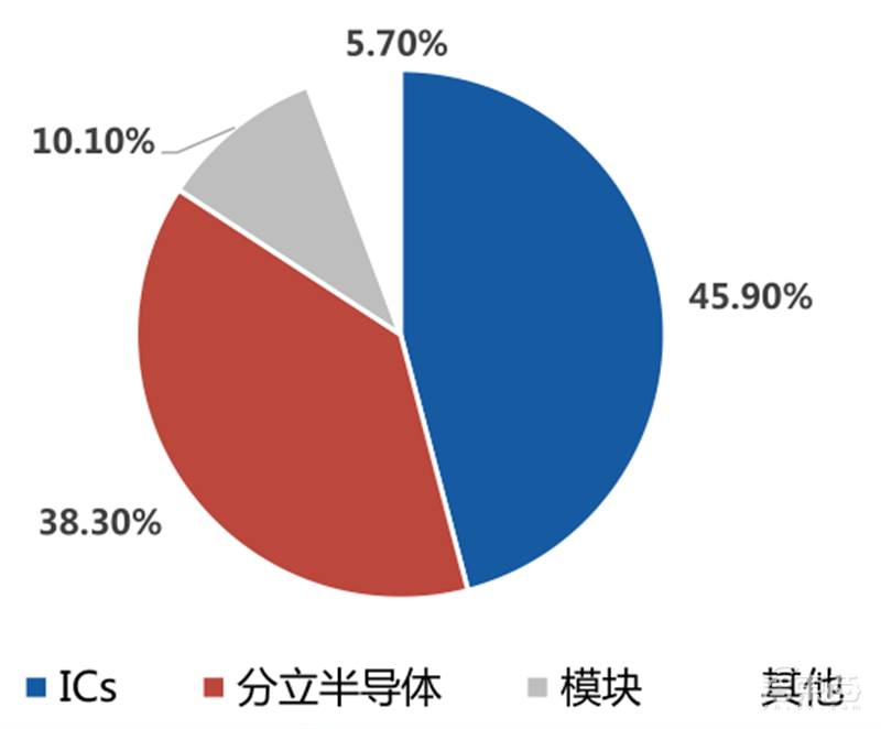 揭秘IGBT功率半导体!国际七巨头地位不保,国产替代黄金赛场 | 智东西内参