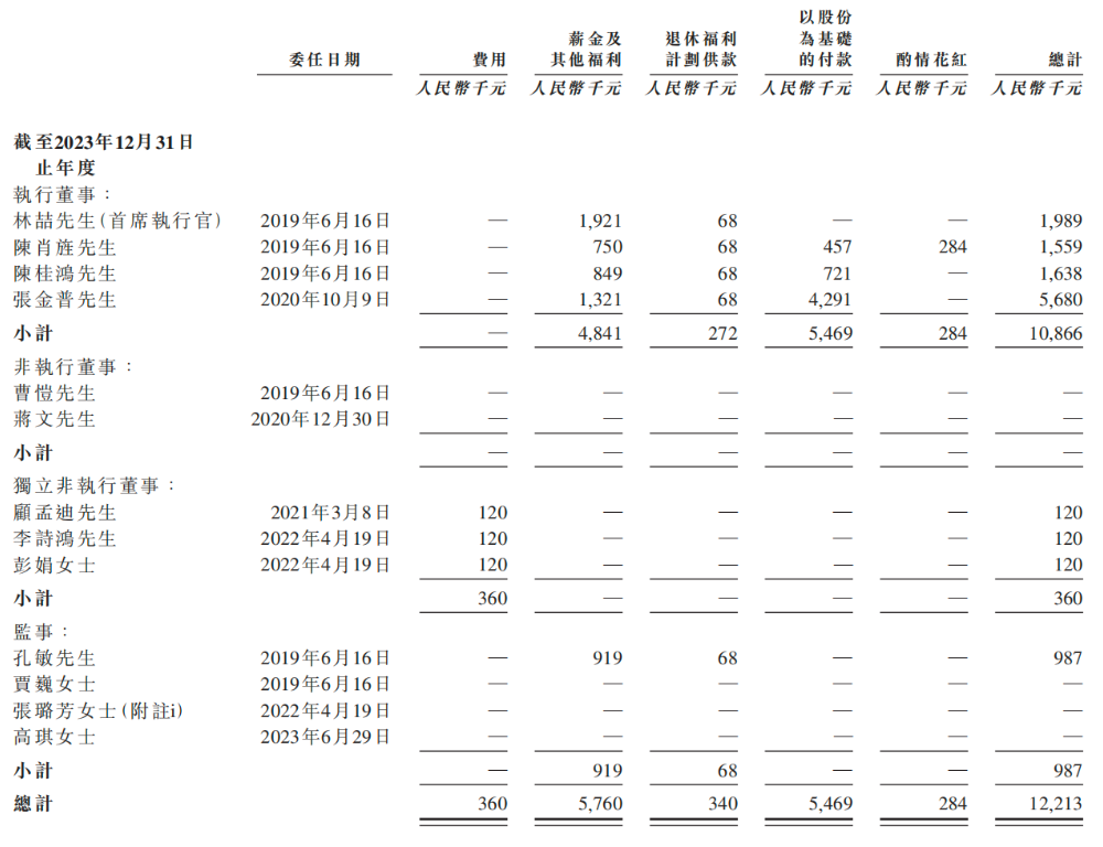 小米,收获百亿智能硬件IPO!开盘大涨290%,市值超320亿