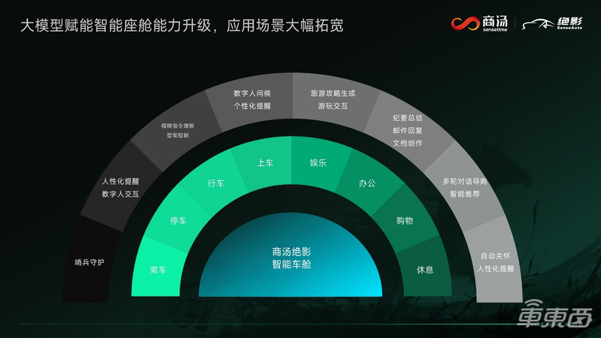 商汤绝影，正成为智能汽车领域的一匹黑马