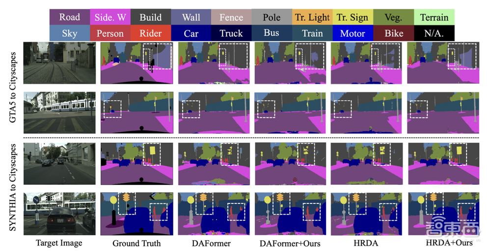 悉尼科技大學ReLER Lab在讀博士陳牧：多細粒度自監(jiān)督學習在自動駕駛語義分割領(lǐng)域自適應的應用｜AI新青年講座