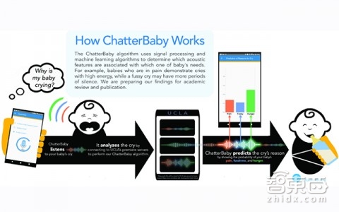 这个加州女博士用AI翻译婴儿哭声 还能诊断自闭症！