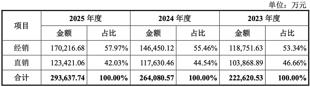 江苏半导体“小巨人”要IPO了!小米格力参投,拟募资14.9亿