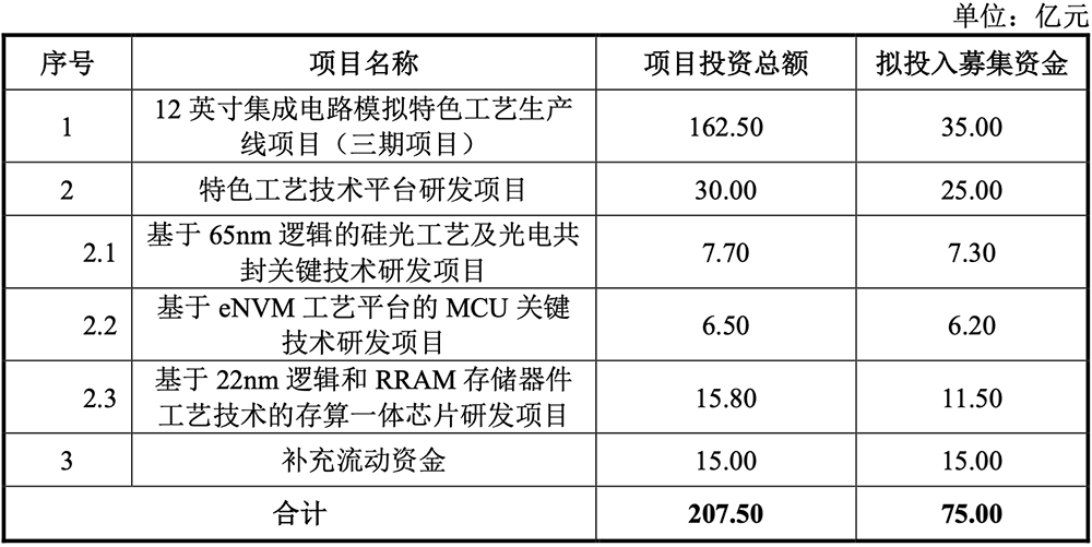 1295亿!广东最大晶圆厂IPO了