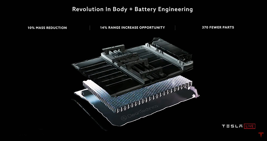宁德时代和特斯拉对汽车底盘下手了！