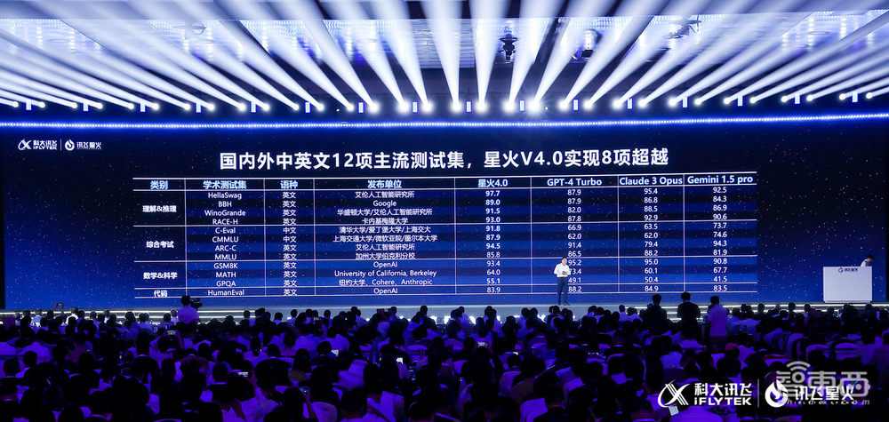 打通大模型行业应用任督二脉！看讯飞星火如何做好大模型落地“必答题”