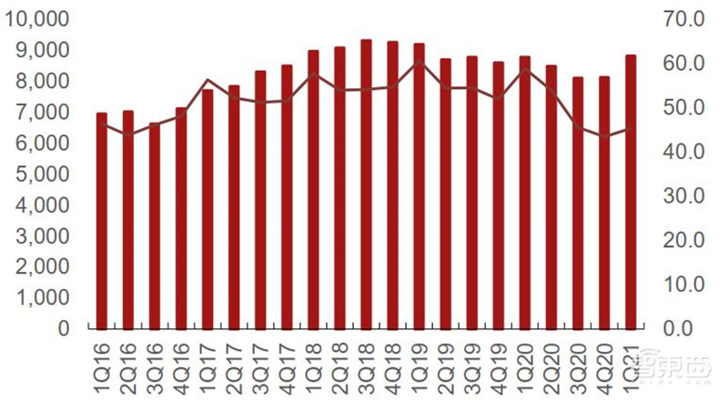 复盘5月半导体产业真相!缺芯涨价成常态,已有芯片价格翻30倍 | 智东西内参