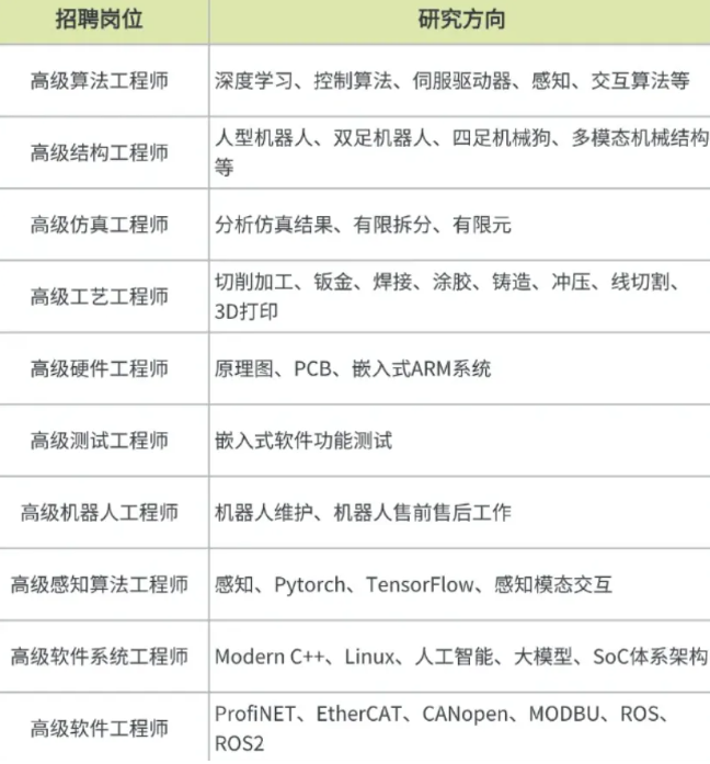 一文看透全球19家车企的人形机器人布局!