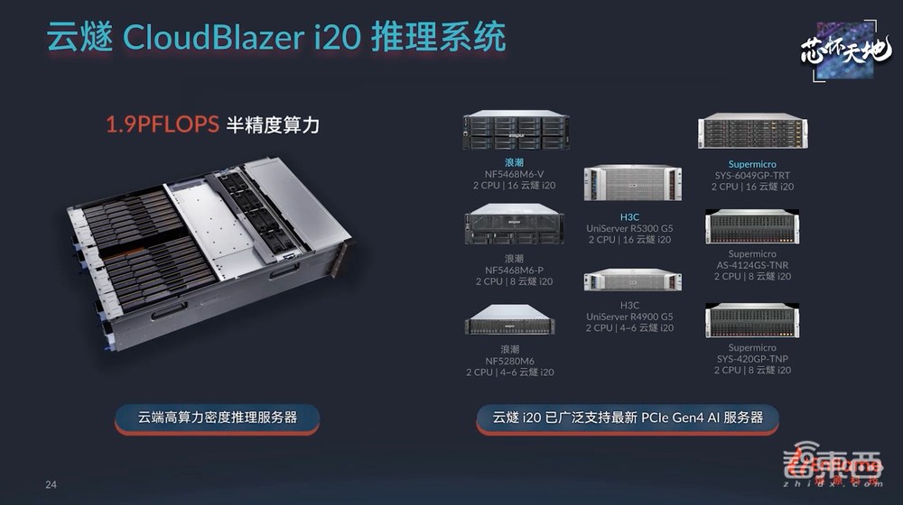 256TOPS算力+超大存储带宽，燧原第二代云端AI推理卡来了，性能比肩7nm GPU