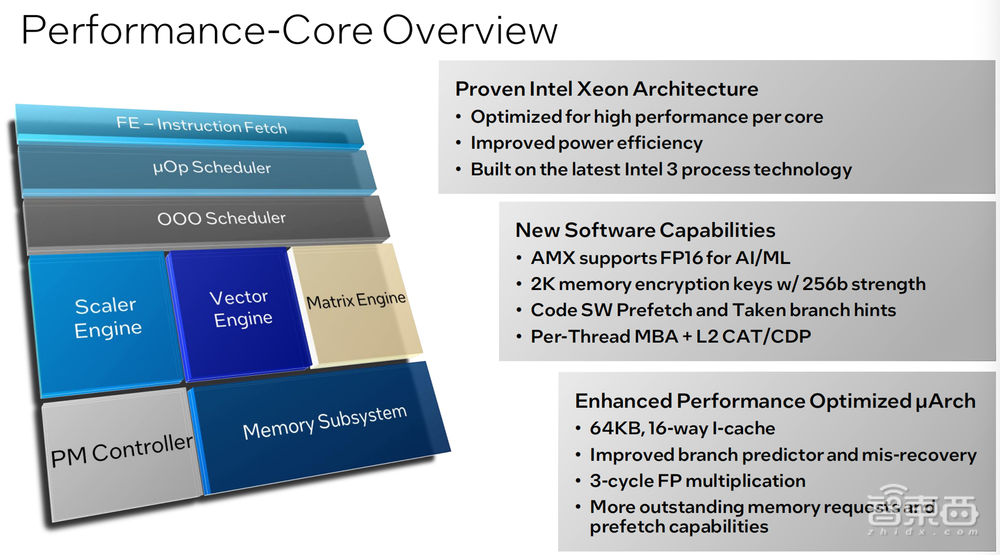 16家芯片顶流火拼Hot Chips!英特尔揭秘第六代至强架构,披露未来3年产品