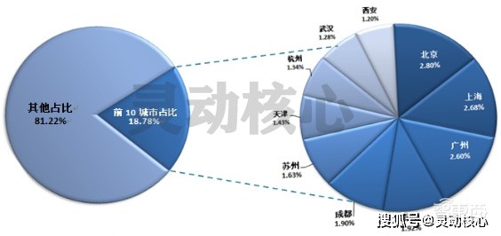 3.6 亿吨垃圾何去何从？国产垃圾分类机器人现状：从“源头”到“末端”