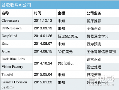 AI初创搭车上路!苹果谷歌英特尔们的收购竞赛全解析