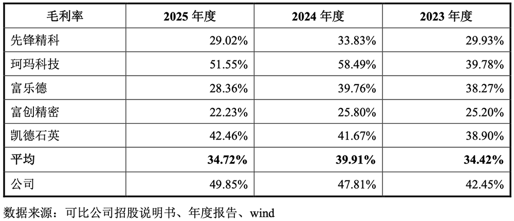 暴涨943%!重庆诞生一个600亿半导体IPO
