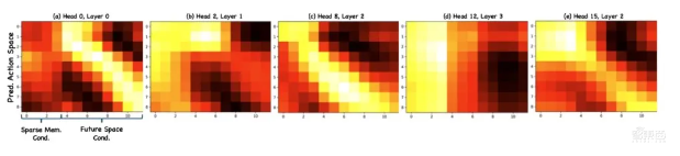 首个机器人4D世界模型来了!智元和上交大联合研发