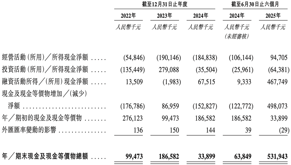 OPPO华为小米字节押注,湖北智能芯片公司冲刺港交所