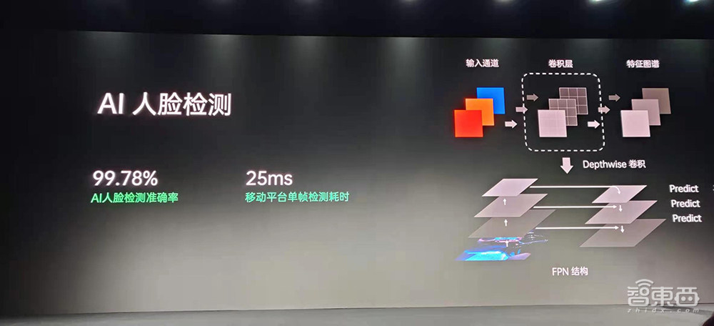 手机直拍10bit照片!AI算法区分“痘”和“痣”,OPPO再发两项黑科技