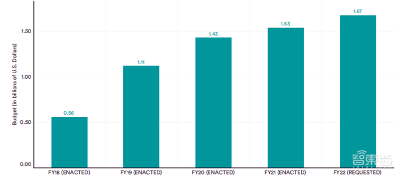 斯坦福2022AI指数报告出炉,AI“造脸”真假难辨,北邮、清华、字节表现抢眼 | 智东西内参