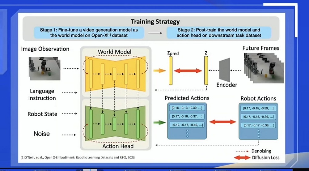 宇树王兴兴最新演讲:数据不是具身智能的最大挑战