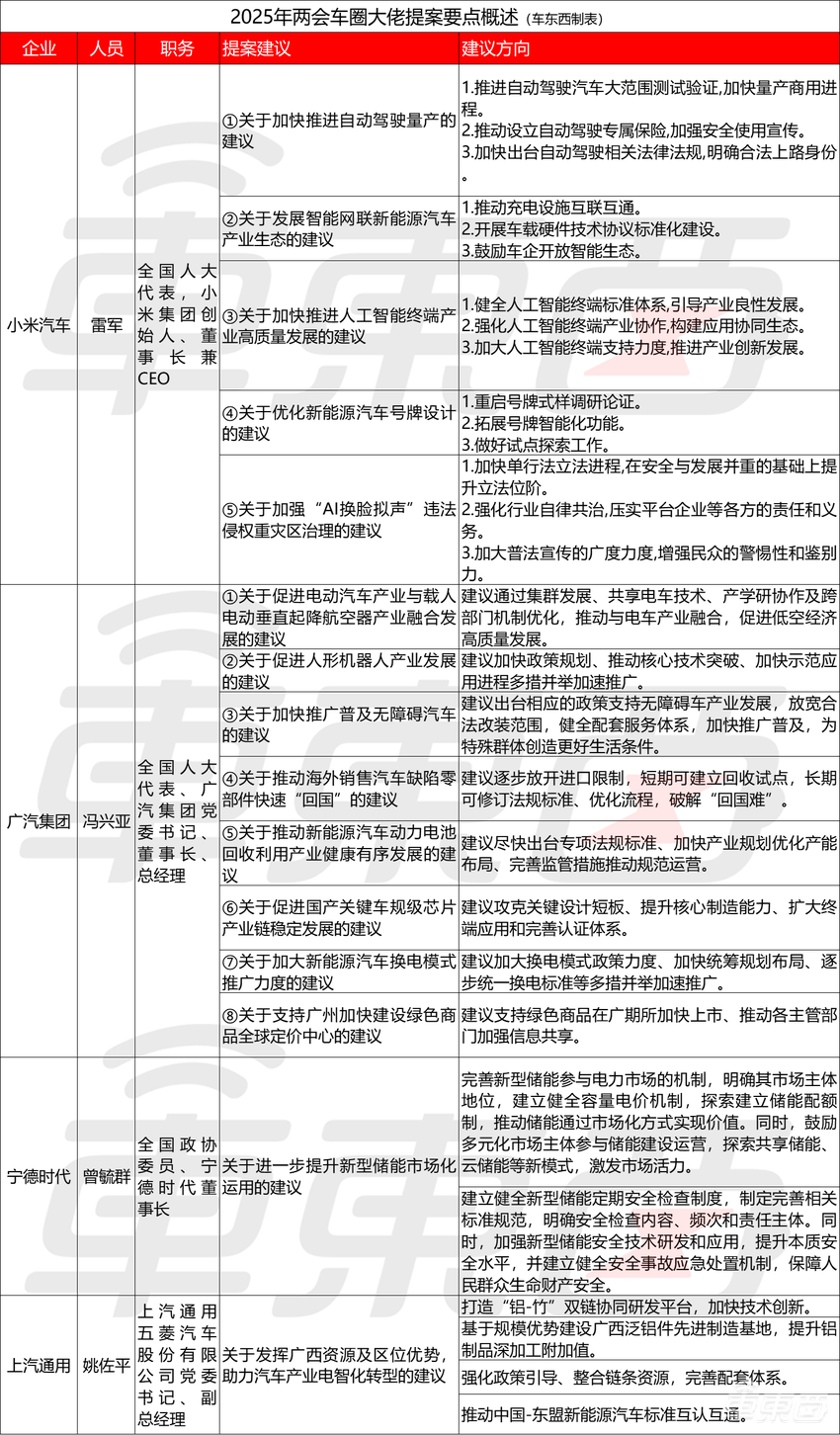 雷军盯上“绿牌”登热搜！力争明年实现自动驾驶，广汽呼吁换电加速推广