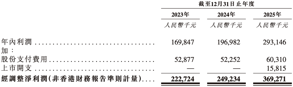 盘中大涨110%!吉林冲出一个百亿半导体IPO
