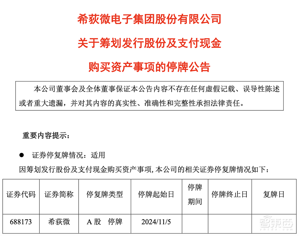 模拟芯片，两起重磅收购！600亿龙头出手