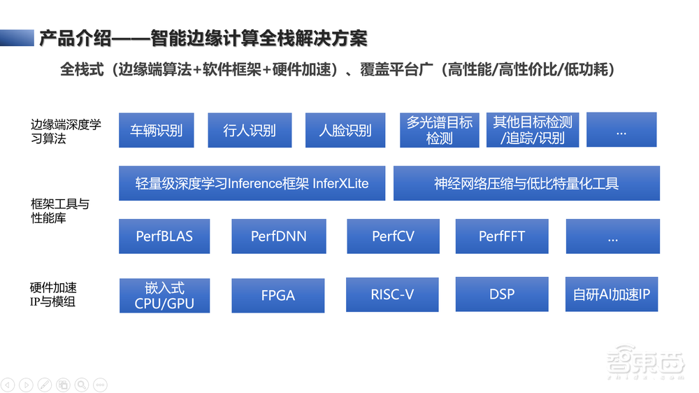 GTIC无人机视觉论坛干货：解构无人机“一条龙”服务背后技术