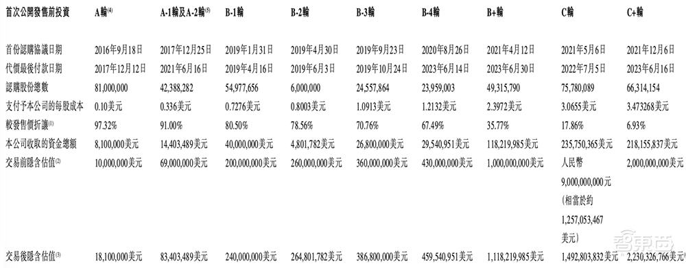 国产智驾芯片第一股上市!市值百亿,清华系再出半导体IPO