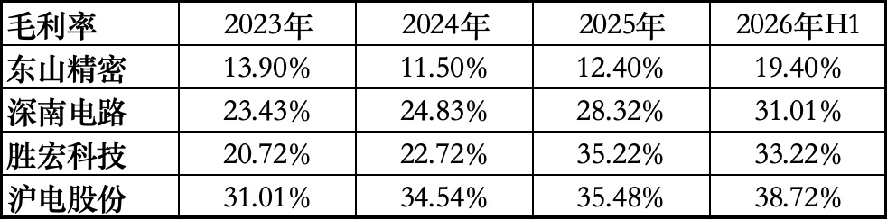 超1300亿,全球第三PCB厂商登陆港股,苹果是最大客户