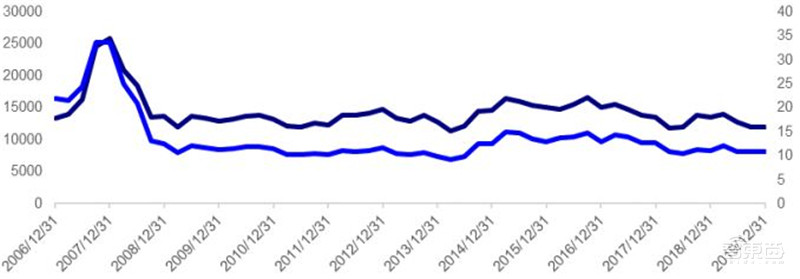 三大运营商对比全球同行:提速降费下仍然发展迅猛 | 智东西内参