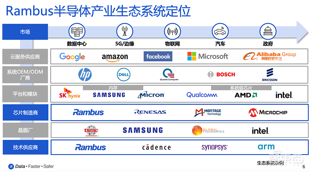 缓解AI推理算力焦虑,高带宽GDDR6成杀手锏?