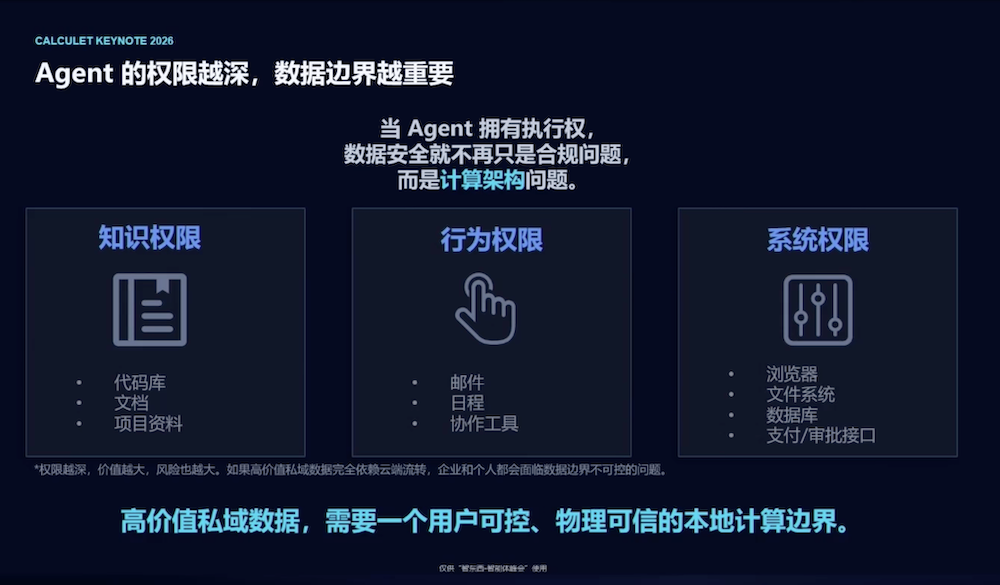 原粒半导体方绍峡：Agent需要一台专属电脑