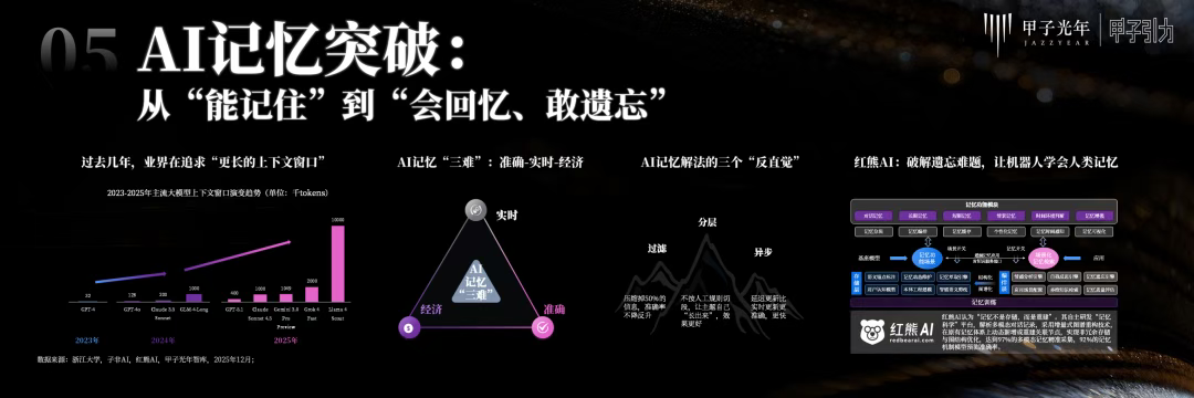 70余位大咖激辩AI下半场生存法则，「2025甲子引力年终盛典」圆满落幕
