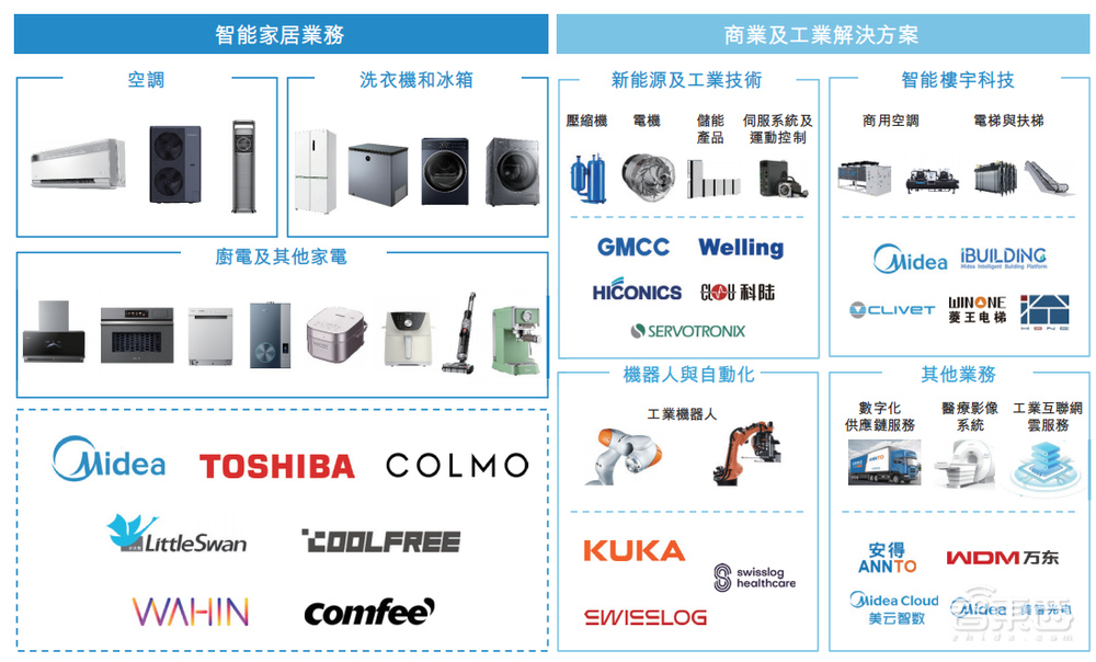港股年内最大IPO!盘中涨超9%,全球家电一哥登陆港交所