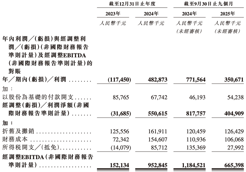 广东存储芯片“小巨人”冲刺港交所!年入87亿,估值百亿