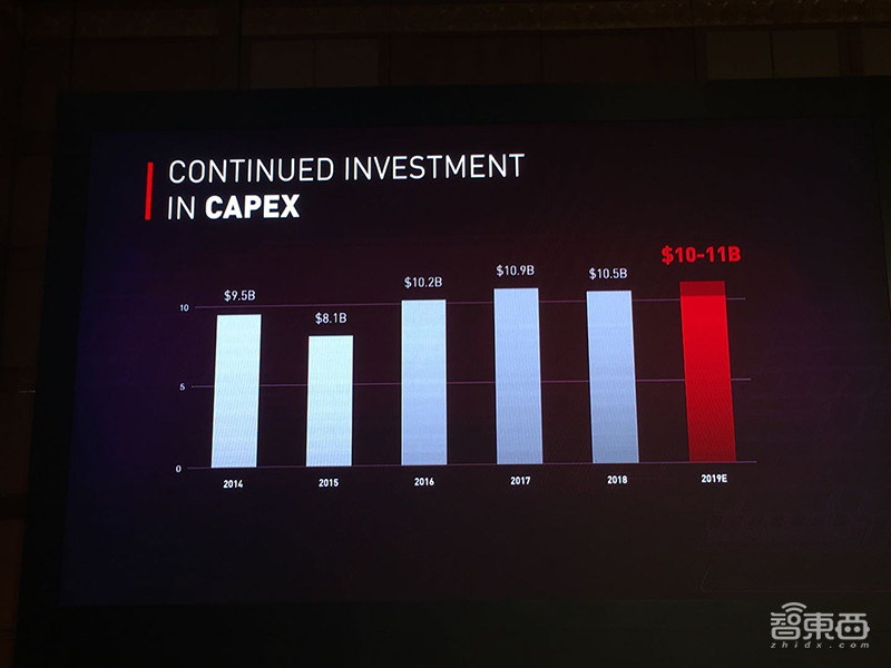 探秘台积电技术论坛!总裁魏哲家谈5nm进展,解读三大芯片技术