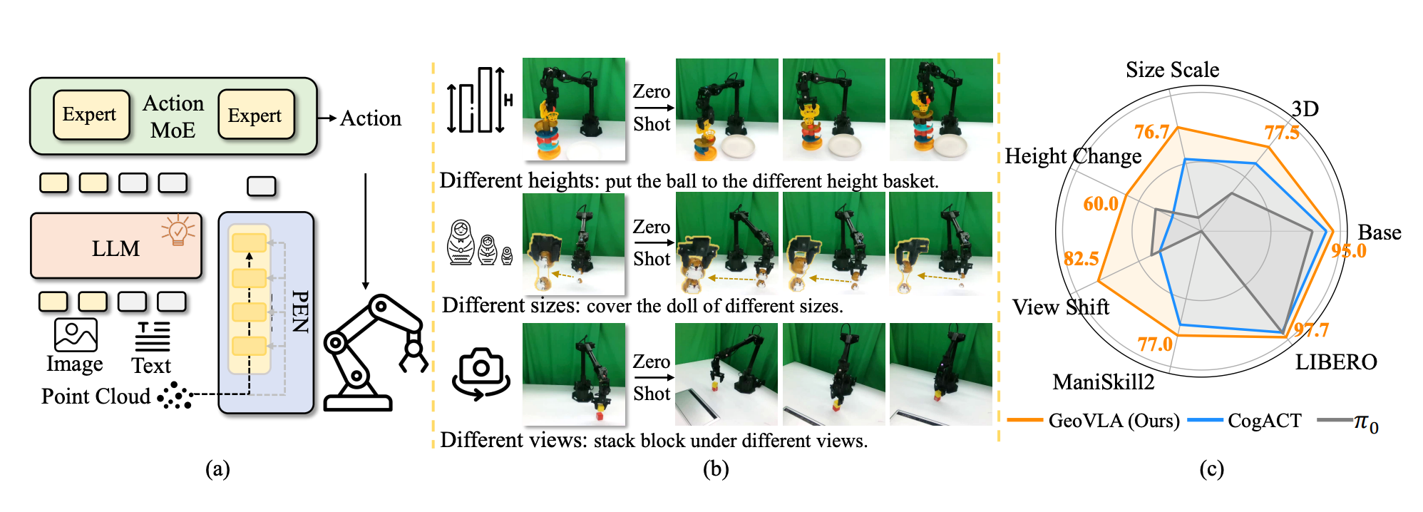 机器人不抓瞎了!清华系创企提出全新VLA框架,让模型看懂三维世界
