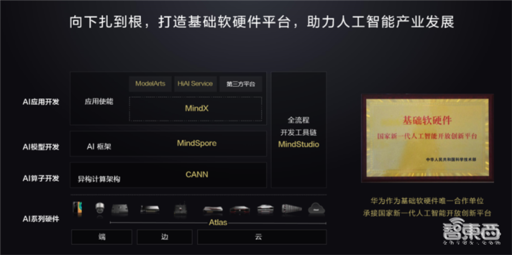 读懂华为“城市一朵云”,从这15个城市说起